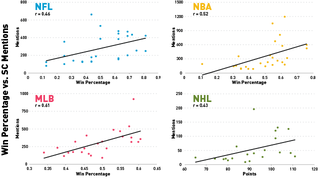 Illustration for article titled What I Learned From A Year Of Watching SportsCenter
